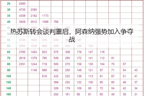 热苏斯转会谈判重启，阿森纳强势加入争夺战
